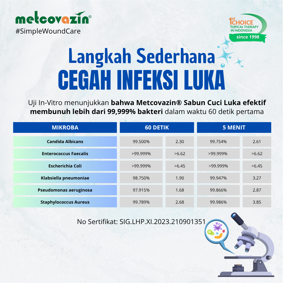 Metcovazin Sabun Cuci Luka
